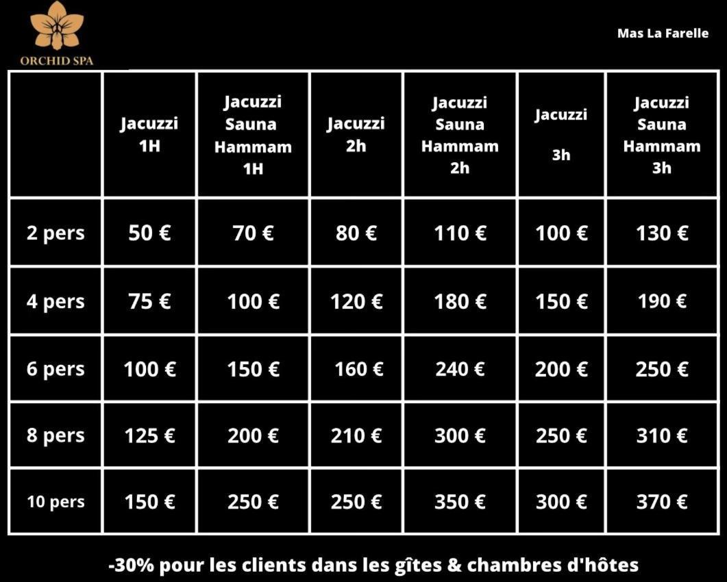 نيم Mas La Farelle Chambre D'Hote,Fitness & Salle De Jeux Gratuite & Spa En Supplement المظهر الخارجي الصورة